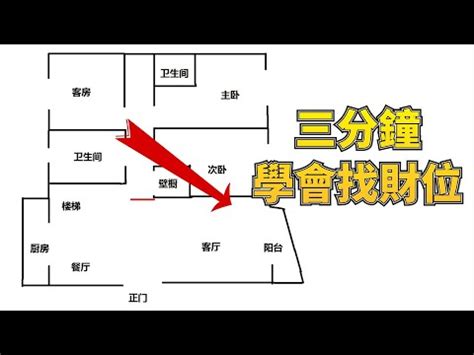 辦公室財位怎麼看|辦公室風水如何看？從辦公室選址、座位到擺設的旺財。